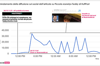 Il Piccolo “Lonely” Teddy