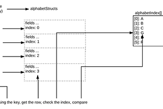 Solidity CRUD- Part 1