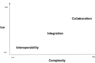 Connecting The Dots With De-Facto Standards: How the XDR Alliance’s Open-Sourced CIM and API Specs…