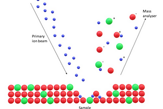 Mass spectrometry: How this important research tool is used in a clinical setting