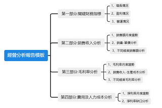 這才是主管想要的經營分析報告，而不是“純念PPT會”