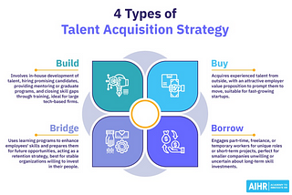 Estrategia de adquisición de talento. Fuente: AIHR