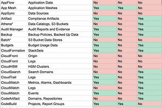 AWS Accounts as Security Boundaries — 97+Ways Data Can be Shared Across Accounts