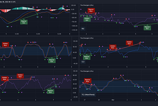 One divergence indicator to rule them all