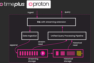 Proton: An Open-Source Alternative to ksqlDB for Streaming Processing