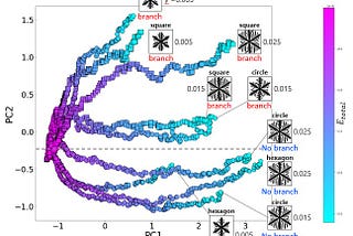 Breakthrough in Materials Science: AI Reveals Secrets of Dendritic Growth in Thin Films