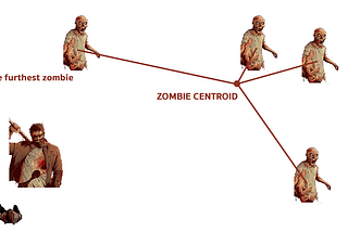 Code vs Zombies เขียนโค้ดหนีซอมบี้