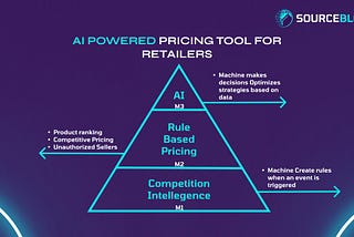 Sourceblock AI Powered Pricing
