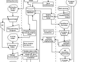 Systems, Not Tips/Tricks/Hacks, for Life & Business Enhancement