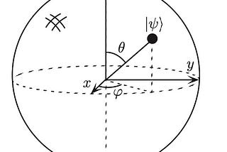 What’s Qubit and Qubit States?