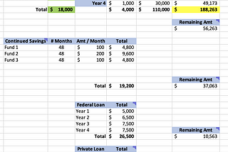 Planning for College