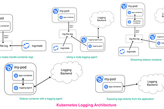 AWS Workshops DIY — EKS Workshop — 38. Observability: EKS Pod Logging on CloudWatch with Fluent Bit