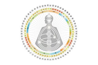 How do the parts of your Human Design chart come together?