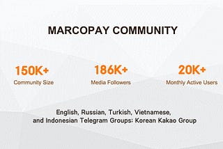 A Recap of MarcoPolo Protocol’s First Quarter in 2020