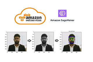 Object Detection using Amazon SageMaker | AWS cloud| Machine Learning Services|Dushyant Singh |…