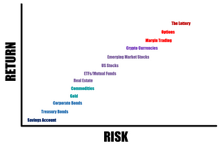 Get Rich Quick vs Building Wealth