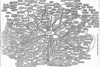 Who’s Important? A Tale from Wikipedia