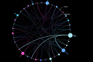 Preserving Privacy computations with Phala Network