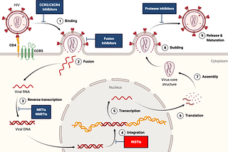 Cabotegravir, A Paradigm-Shifting HIV Drug