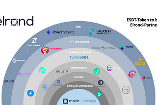 Maiar Exchange and Maiar Launchpad: This Elrond Partners could launch their own ESDT-Token