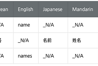 Guide To Automating the Internationalization(i18n) Process