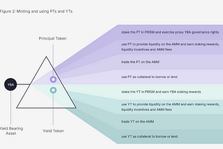 Prism Protocol: What’s it all about and why does it matter?