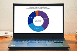 Donut Chart on a screen