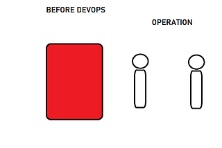 How to start a career in Devops