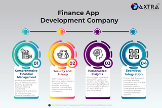 Track your Growth with Financial app Development Company