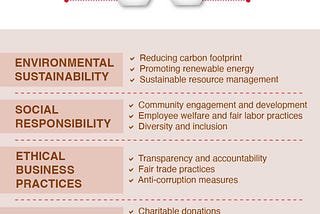Corporate Social Responsibility (CSR): Its Importance in Modern Business