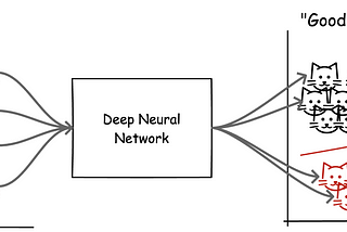 Deep Metric Learning- Contrastive Approaches