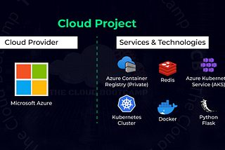 Preparation, Docker Image Push and Deployment for Containerized Voting Application in Kubernetes…