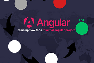 Setting up a New Minimal Angular Project