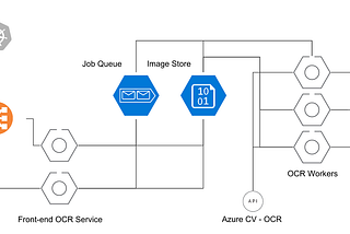 Ballerina/Azure Cloud Case Study: Scalable Asynchronous Request Processing