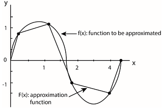 Computational Numerical Analysis