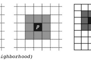 Fast detection of fake and tampered cards with artificial intelligence