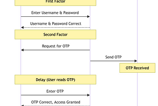 Authentication 4/7 : 2FA OR MFA