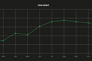 Creating Editable Chart Components in Figma…