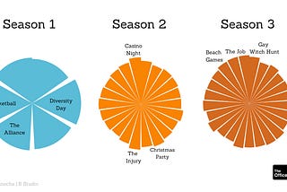 The Office: A Data Visualisation Story