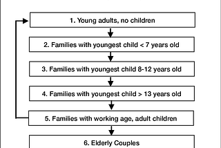 Cycle of Life