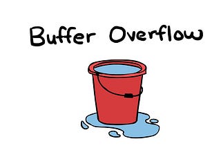 Buffer Overflow Nedir?