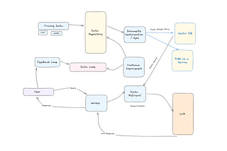 RagOps: The Next Frontier in AI Operations Beyond MLOps and LLMOps