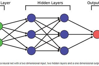 Machine Learning to Predict Earnings for Stocks: Neural Networks