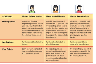Case study: Design an application to sell/buy used books