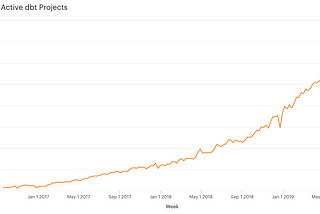 Three Years In: Things Are Heating Up