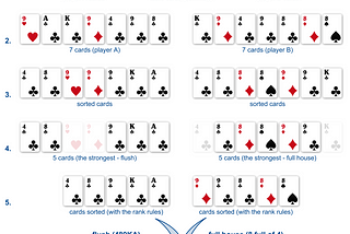 Learning Neural Network with Cards