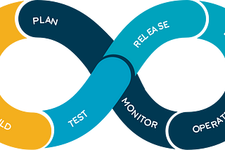 DevOps 簡介與概念