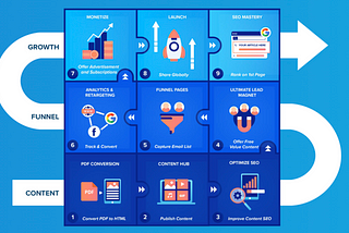 A Visual Customer Roadmap For Print & PDF Publishers Transitioning to Digital
