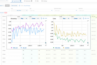 Track and organize your ML projects