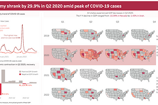 Unveiling the Impact: A Deep Dive into COVID-19’s Effect on the US Economy